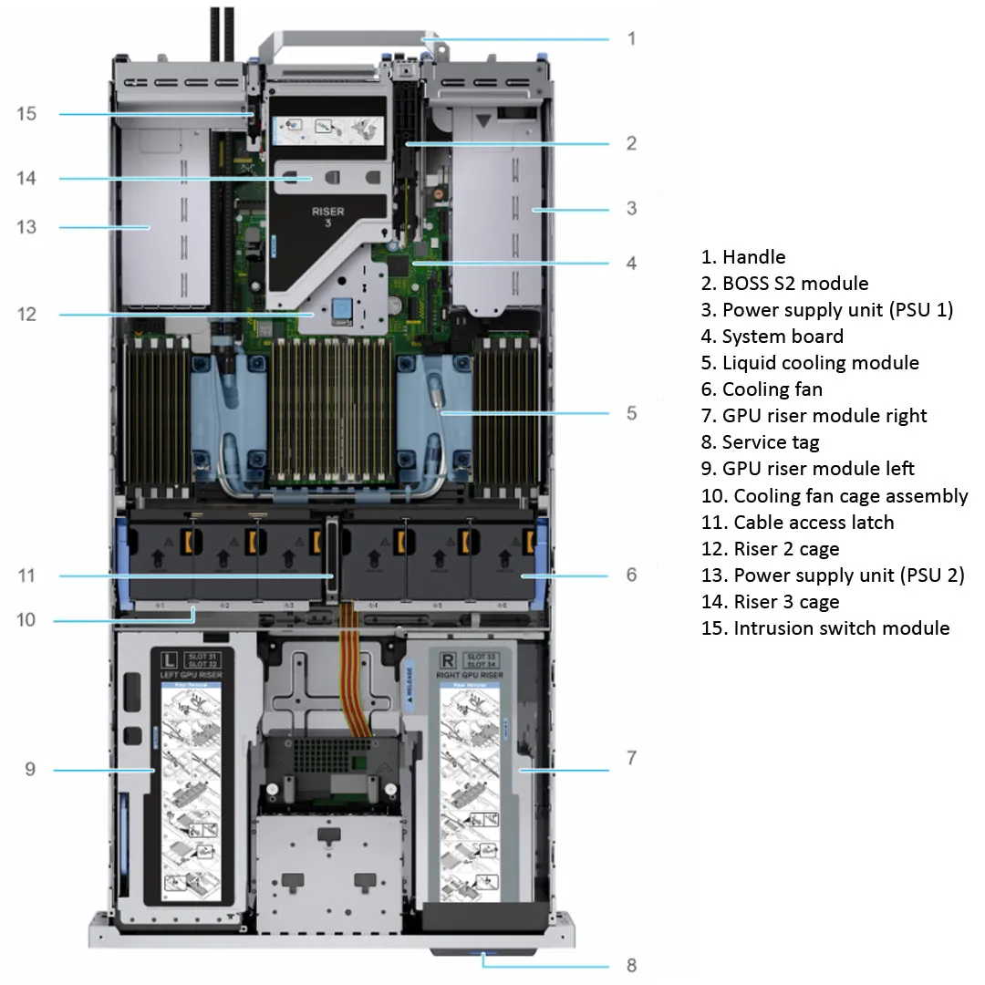 Dell PowerEdge R750xa Rack Server Chassis 6x2.5" NVMe Direct Attached Storage